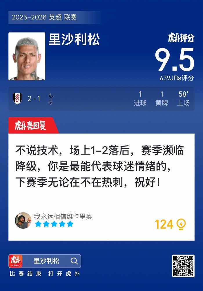 富勒姆2比1胜热刺，里沙利松表现引关注